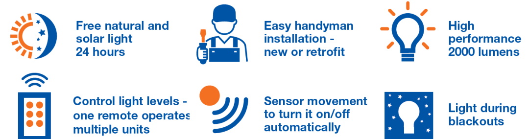 The MaxBeam advantages include providing free light day and night, remote control and brightness dimmer, smart motion senso for auto on/off and great warranties.